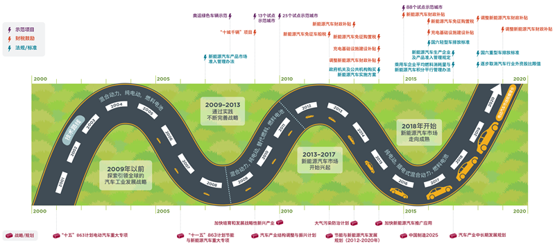 1652078634314710.png China-EV100-CH-figure-jan2021.png